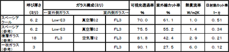 性能比較表